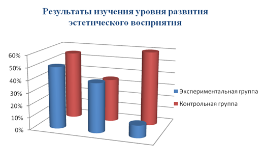 Педагогическое Руководство Художественно Эстетическим Развитием Педагогическое Руководство Художественно Эстетическим Развитием